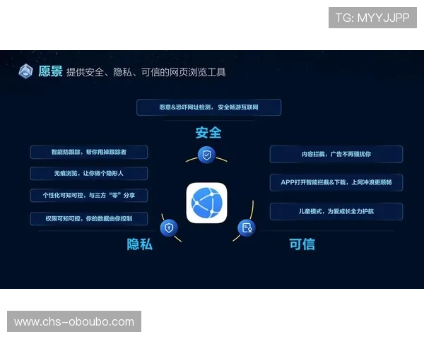 欧博平台官网安全保障措施与用户隐私保护策略
